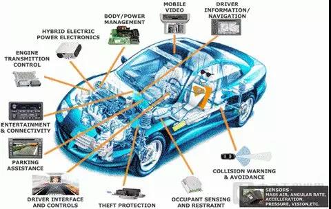 汽车电子应用3