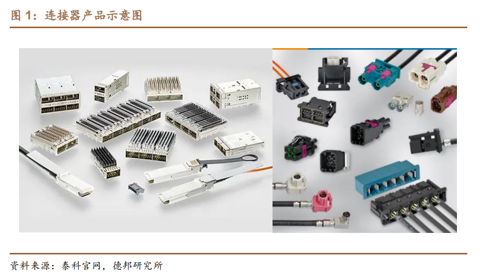 电子连接器产品3